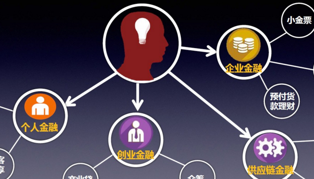 以科技為驅動，互聯網金融業轉型擁抱新時代