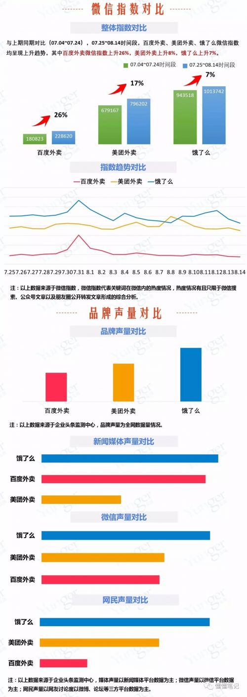 O2O,O2O系統,O2O平臺,O2O網站