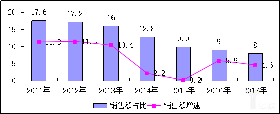 2017中國零售百強榜發布