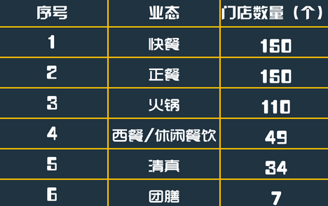 盤點(diǎn)2015年快餐行業(yè)發(fā)展現(xiàn)狀和趨勢(shì)