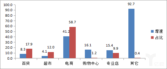 2017中國零售百強榜發布